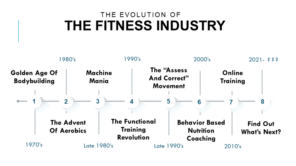 data-driven-coaching-and-the-online-personal-training-industry